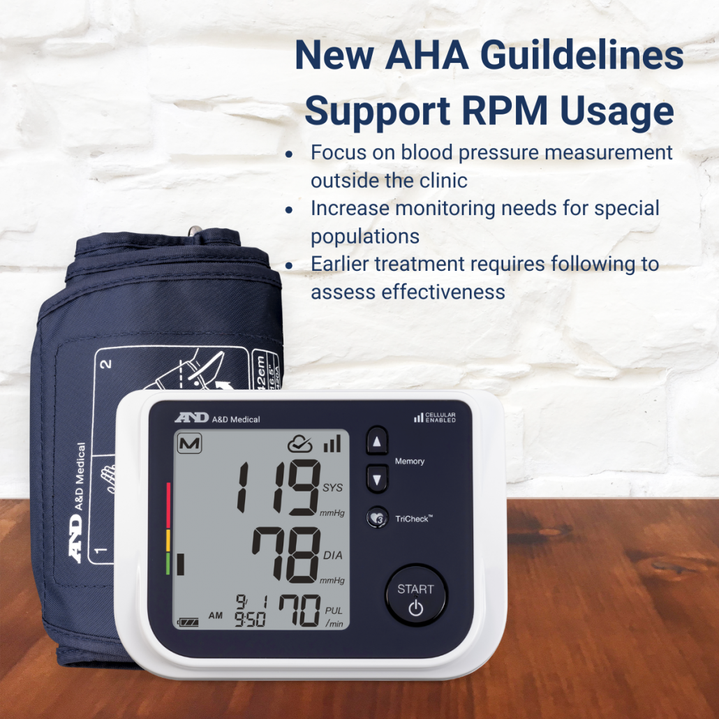 Blood pressure monitor with guidelines